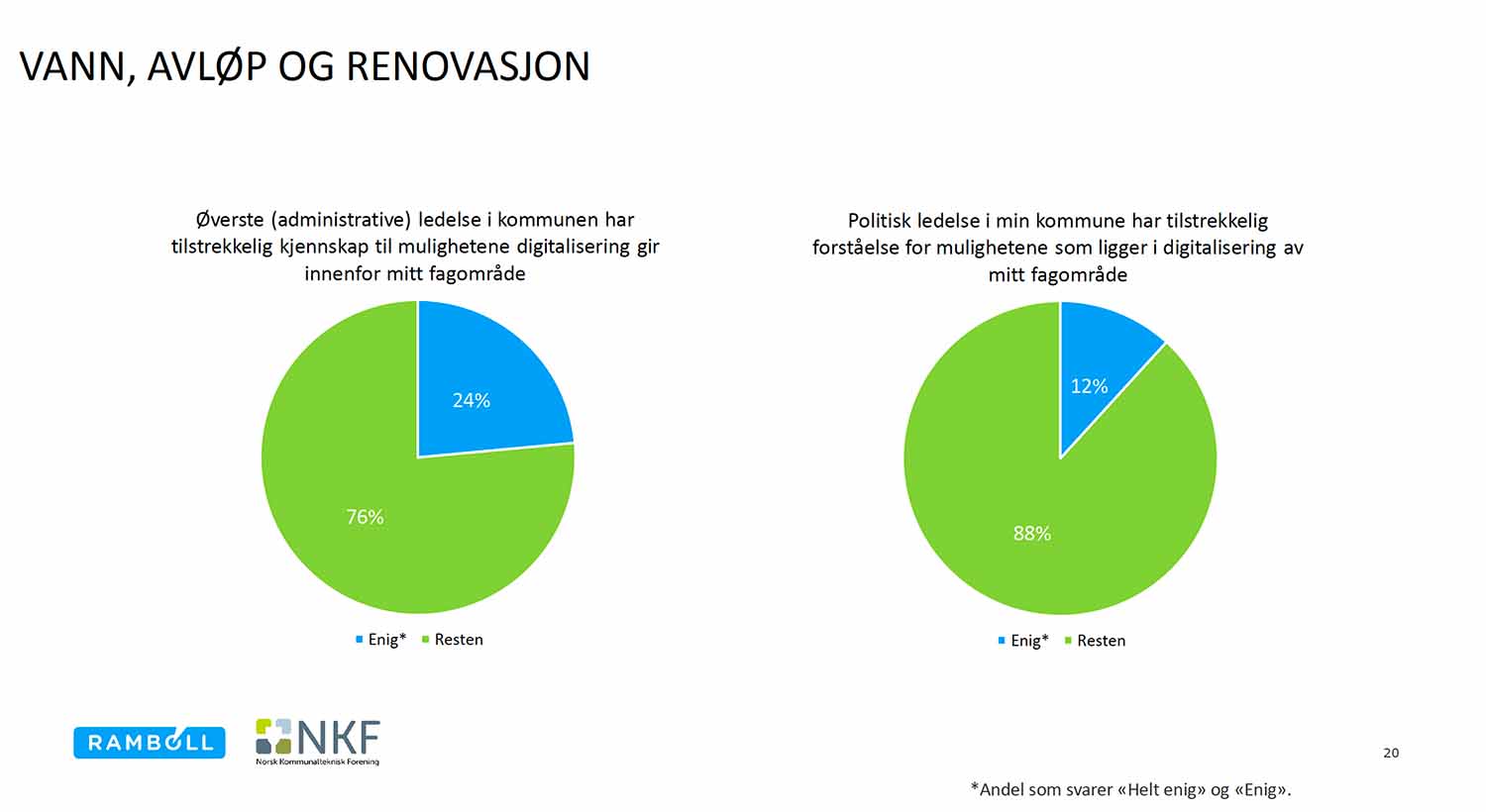 nkf-undersokelse1